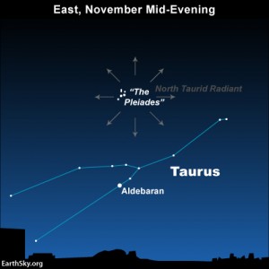 radiant-north-taurids