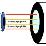 3mm Vs. 8mm Exit Pupils