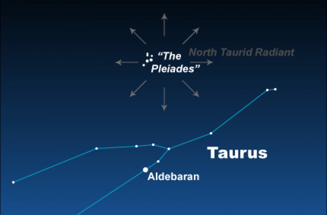 radiant-north-taurids